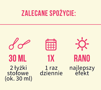 granat_sposob podania